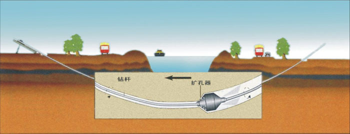 电力电缆非开挖